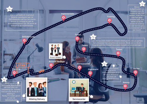 ESK_Easy Onboarding infographic